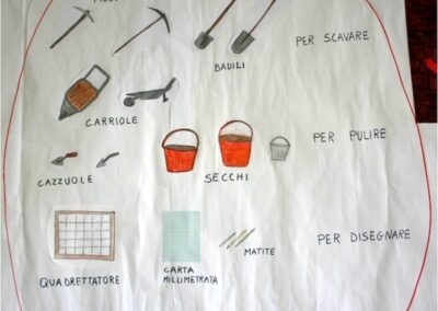 hydria aps associazione di promozione sociale e di volontariato archeologico bologna laboratori didattici archeologici per le scuole